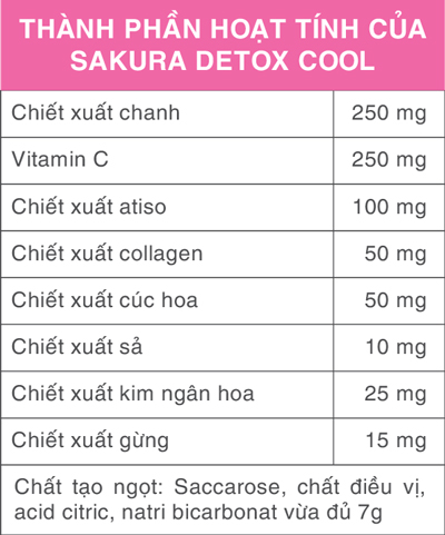 Sakura Detox Cool - Bảng thành phần
