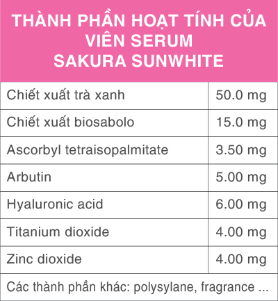 Thành phần vi chất chính của Sakura Sun White