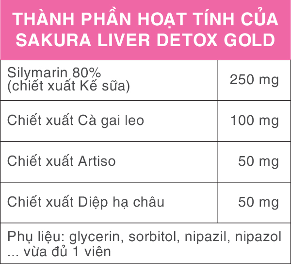 Thành phần Sakura Liver Detox Gold